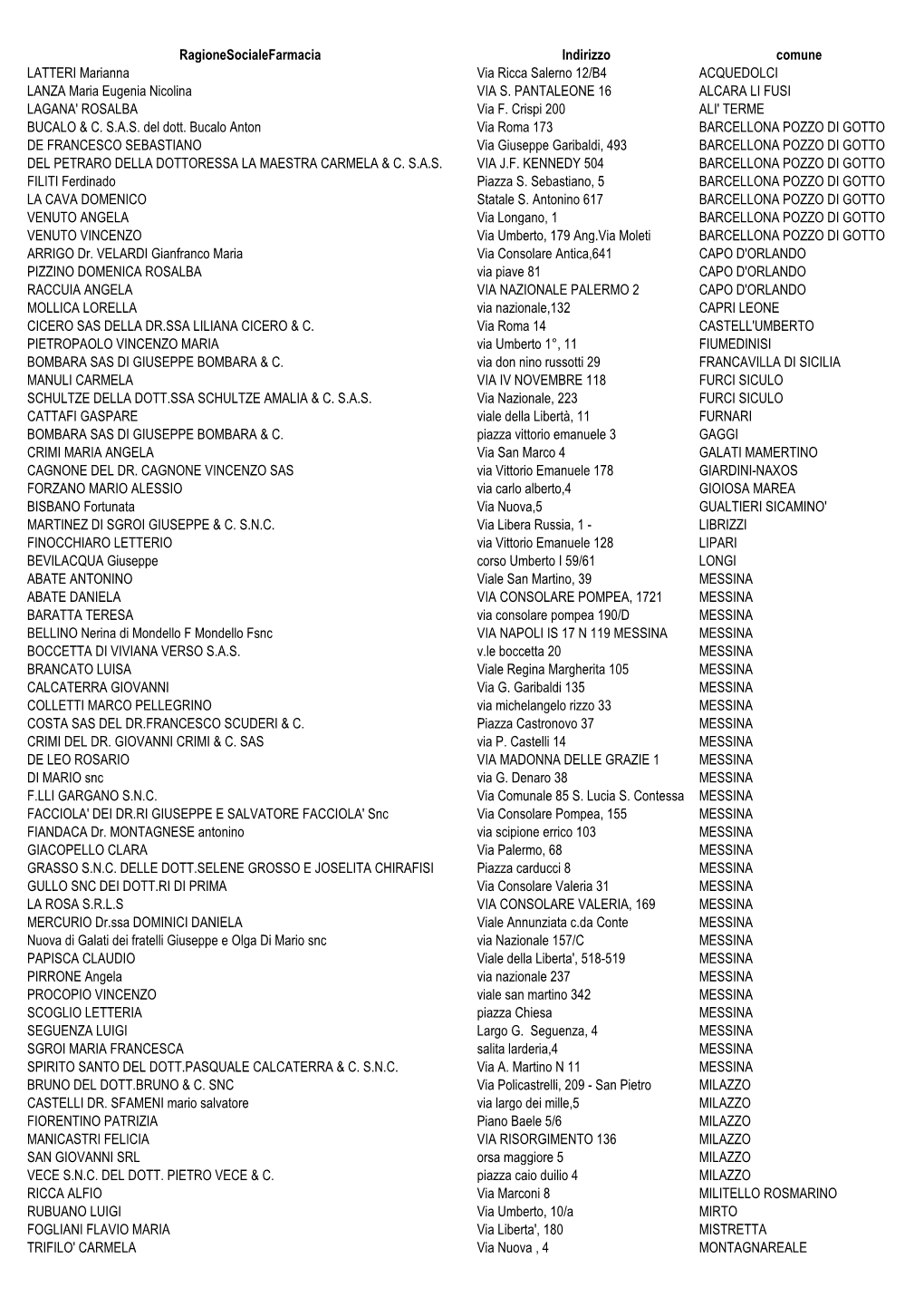 Ragionesocialefarmacia Indirizzo Comune LATTERI Marianna Via Ricca Salerno 12/B4 ACQUEDOLCI LANZA Maria Eugenia Nicolina VIA S