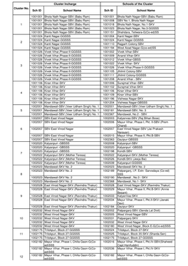 SMC Cluster List 2021-22 Received from Pr Advisor 12-04-21Pub.Xlsx