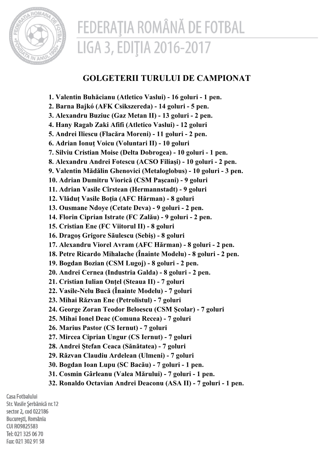 Golgeterii Turului De Campionat