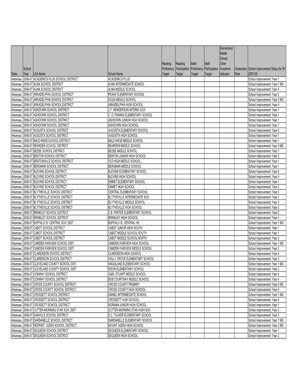 State School Year LEA Name School Name Reading Proficiency Target