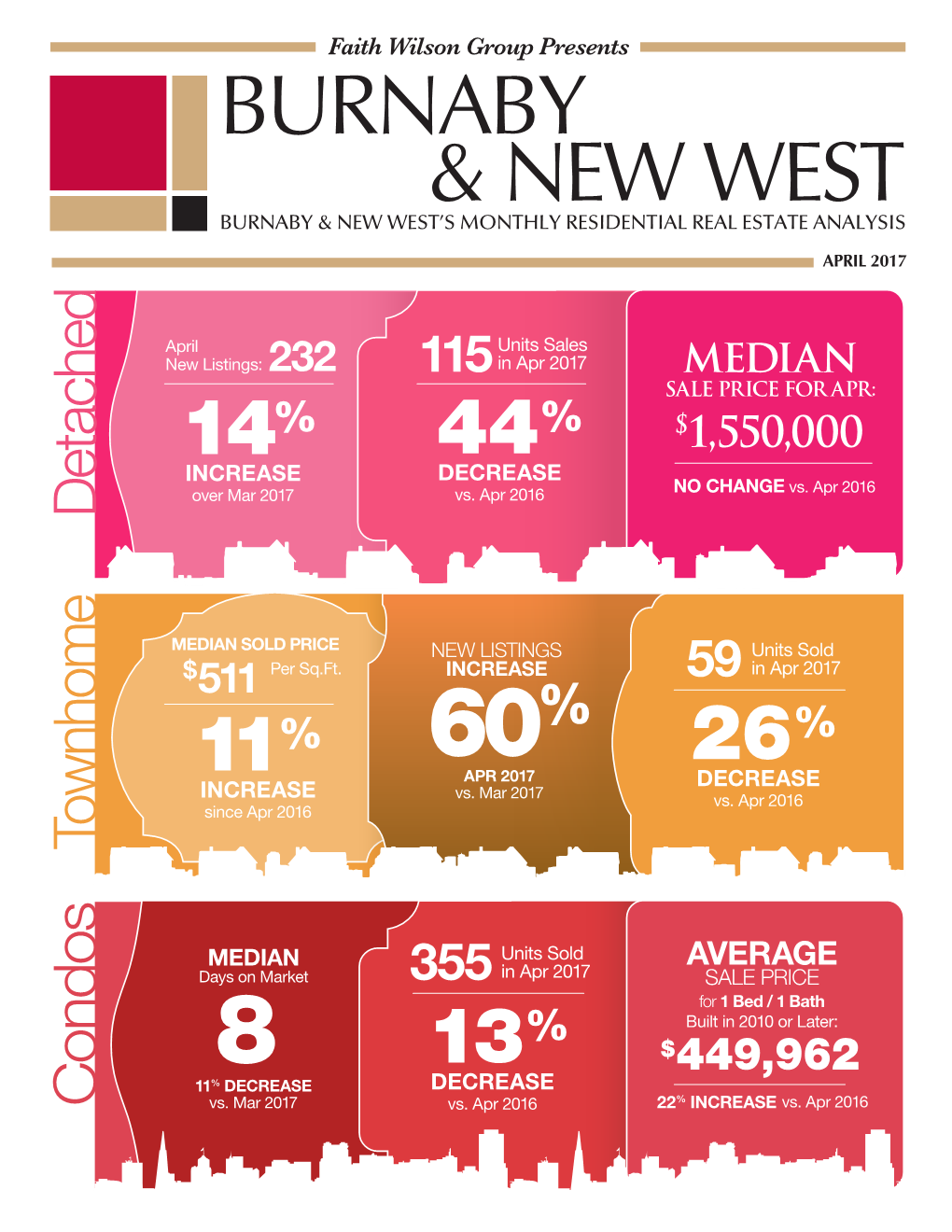 Burnaby & New West