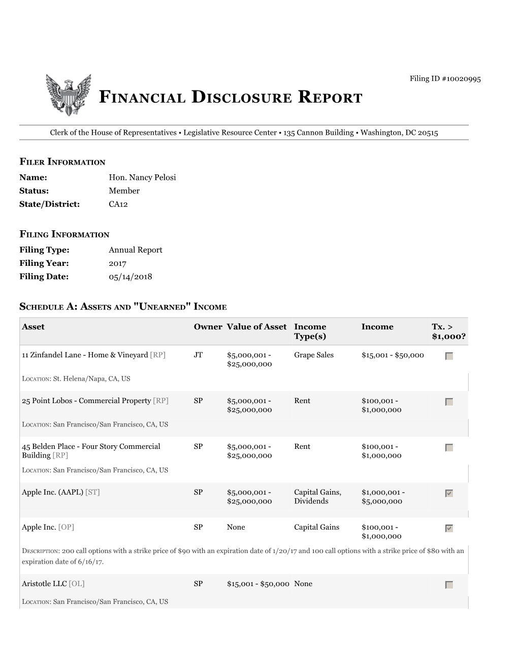 Financial Disclosure Report