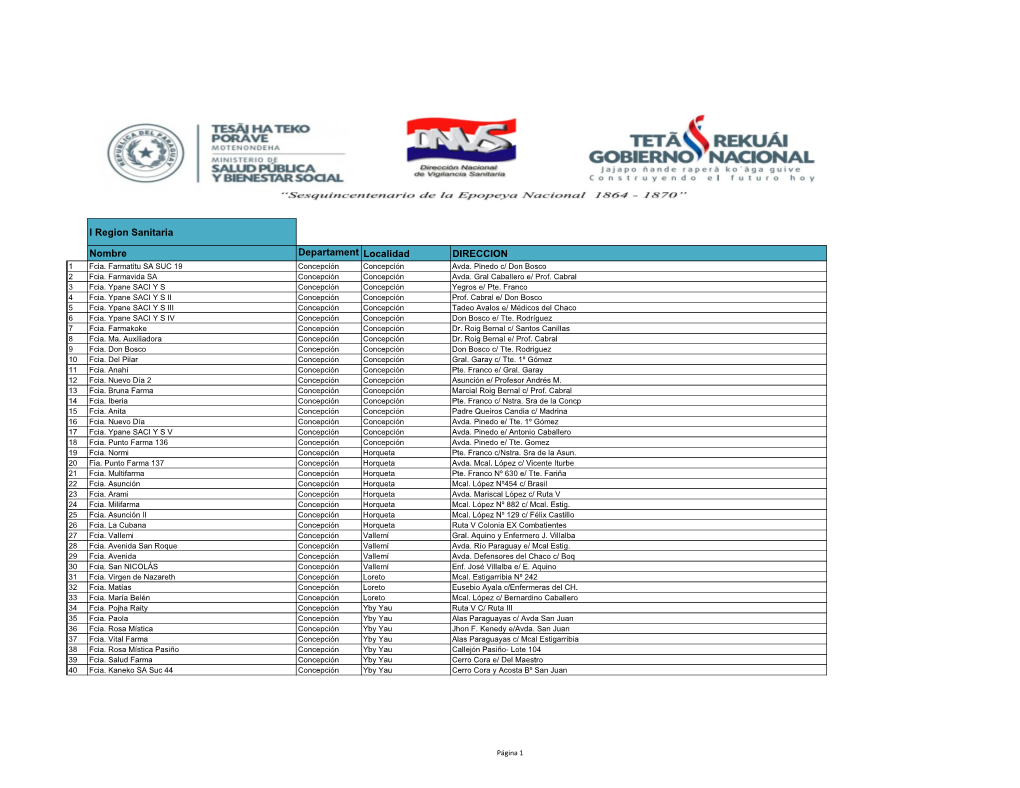 I Region Sanitaria Nombre Departament O Localidad