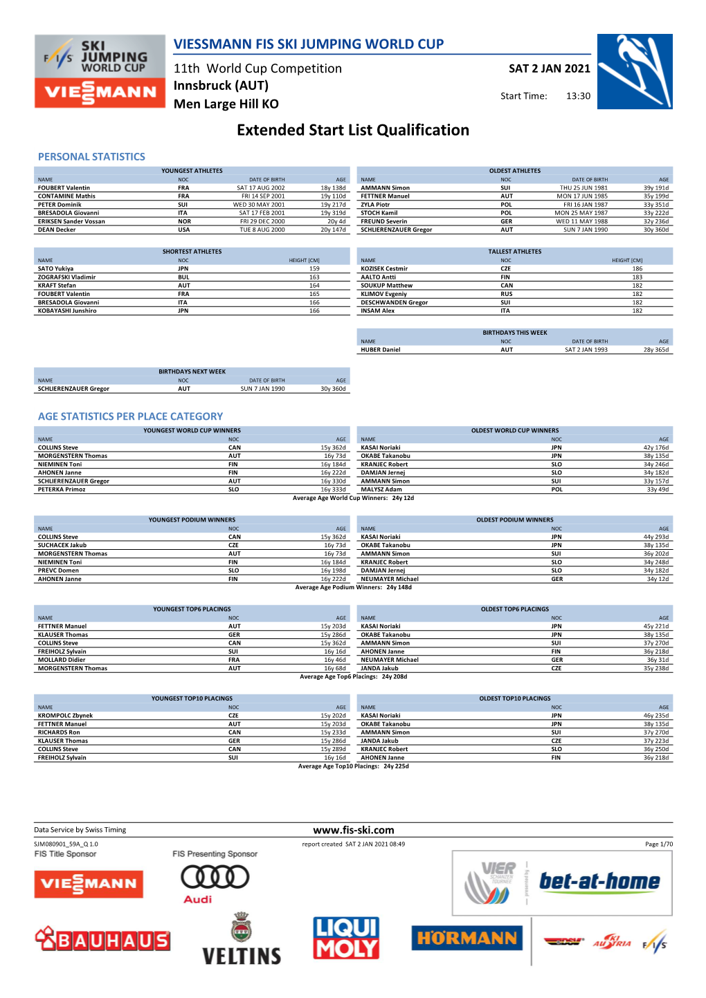 Extended Start List Qualification