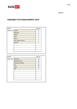 Kaisanet Ktv-Kanavaniput 2019