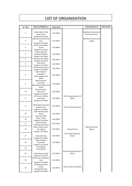 List of Organisation