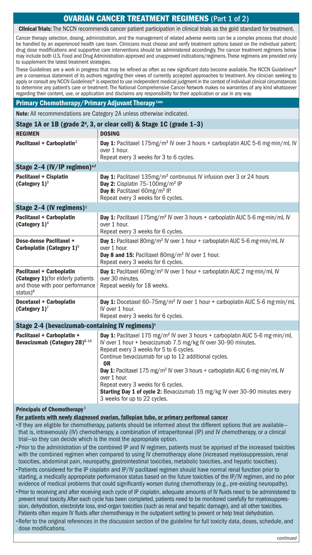 Ovarian Cancer Treatment Regimens