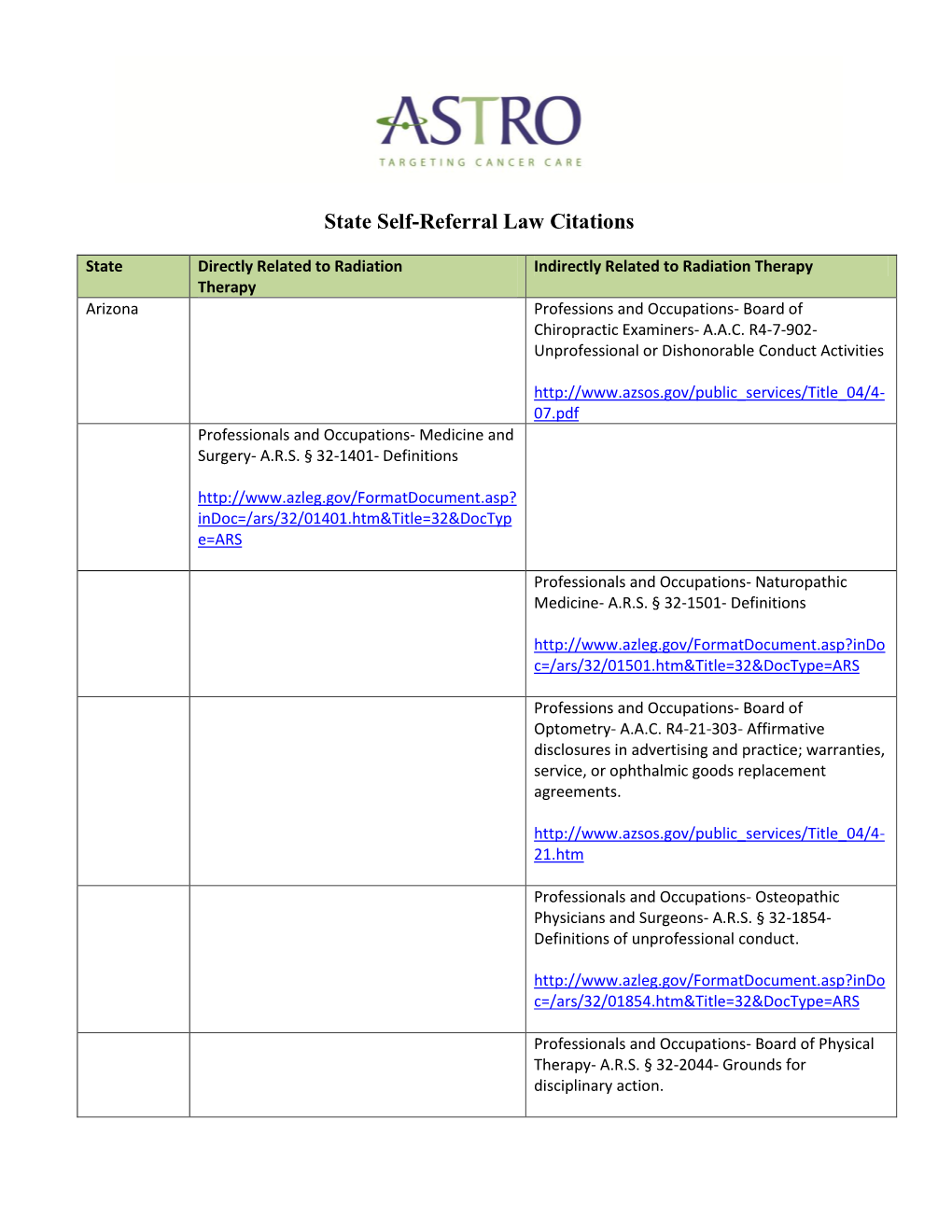 State Self-Referral Law Citations