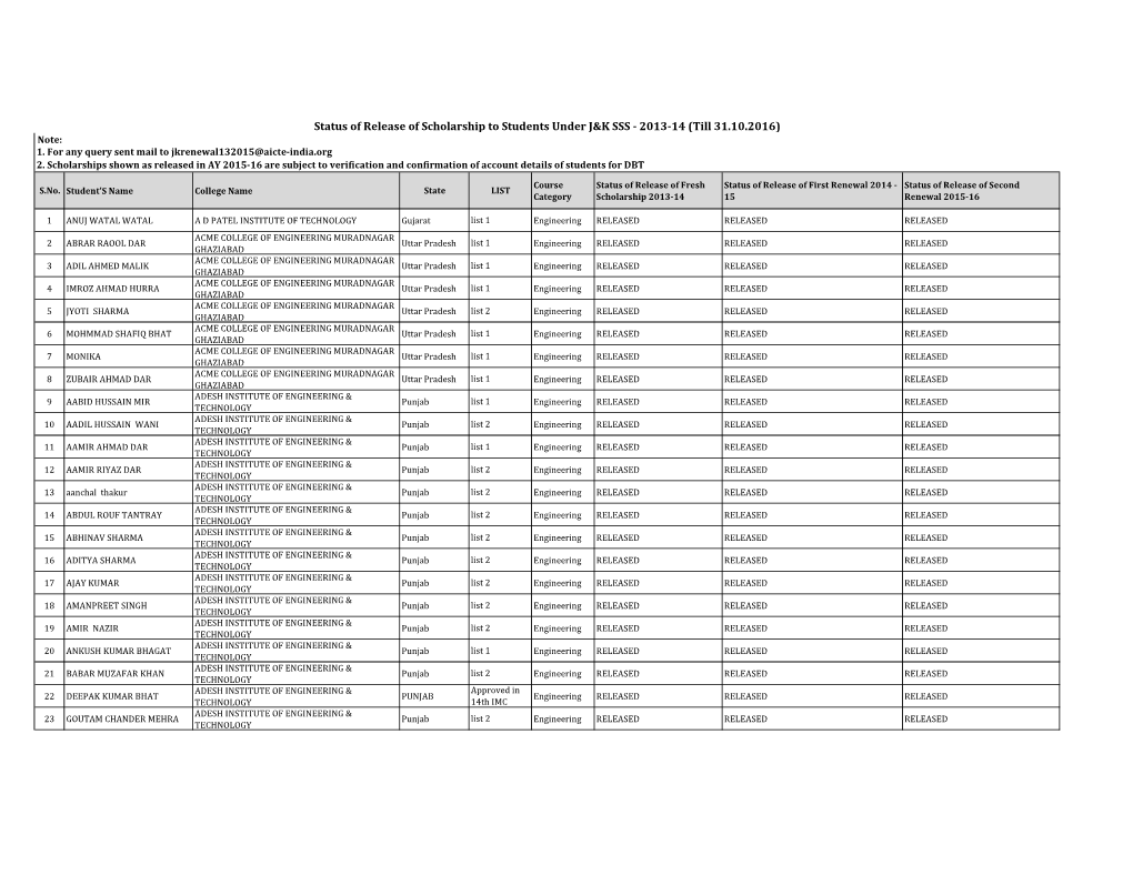 2013-14 (Till 31.10.2016) Note: 1