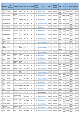 DD/MM/YYYY) Disability (In 12 Digit)