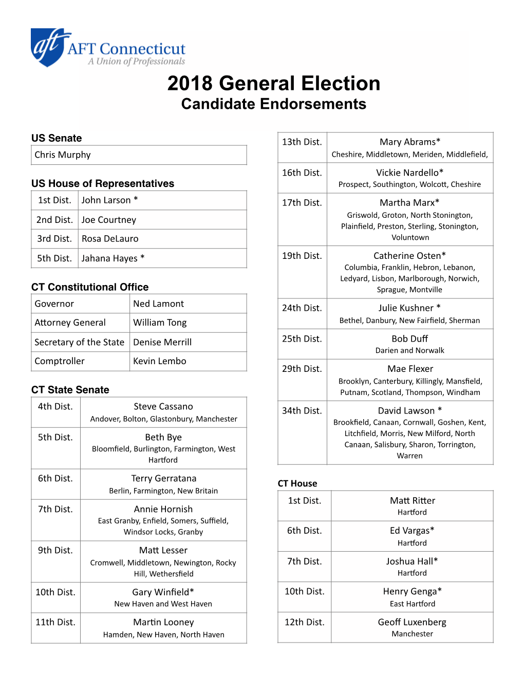 18 Gen Election Fed St Cand Endrsmnts