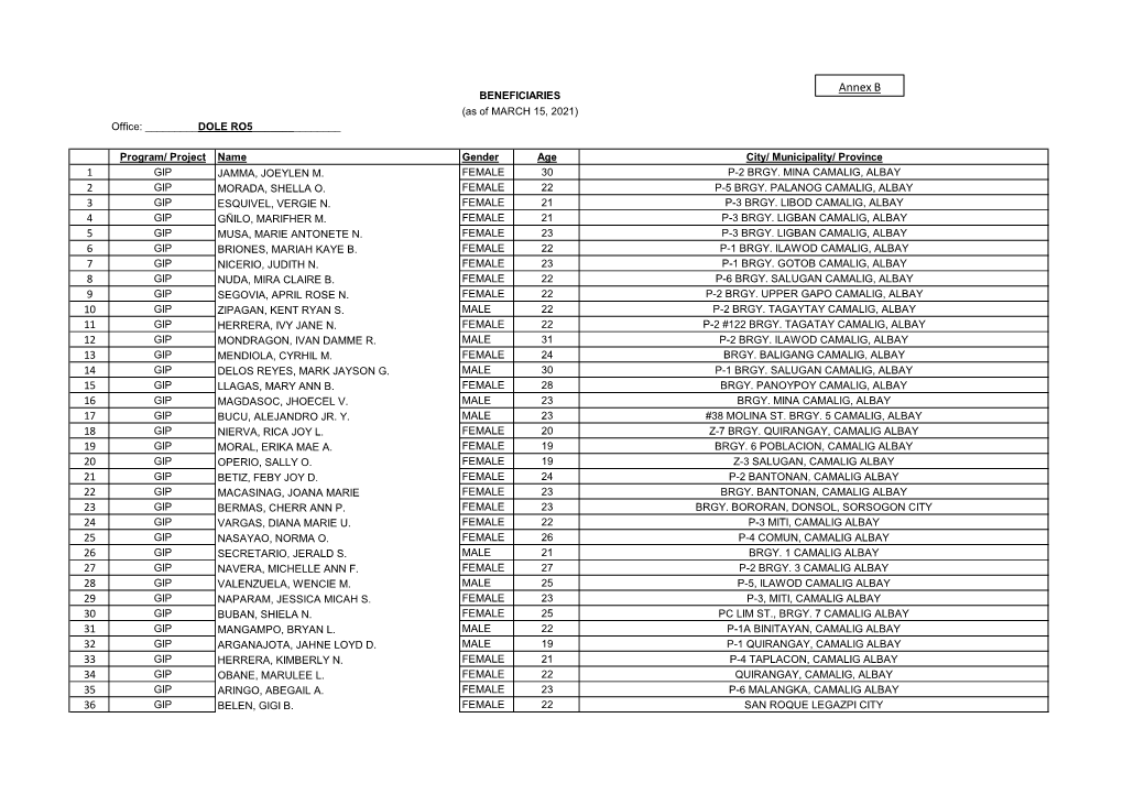 Annex B BENEFICIARIES (As of MARCH 15, 2021) Office: ______DOLE RO5______