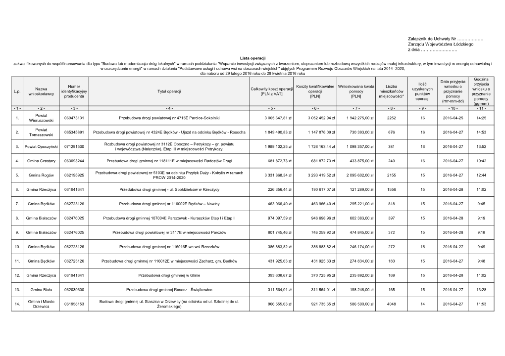 Załącznik Do Uchwały Nr ……………… Zarządu Województwa Łódzkiego Z Dnia ……………………