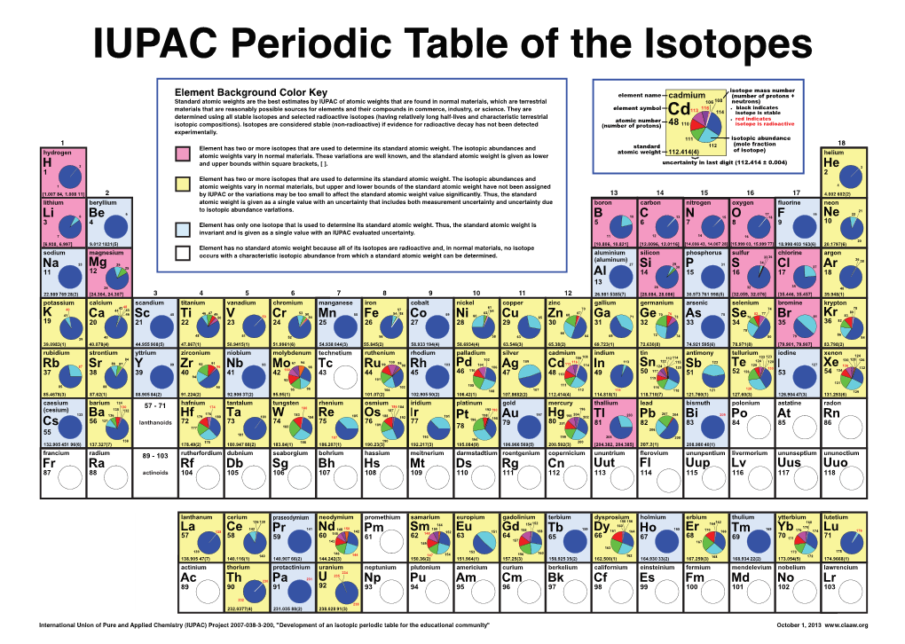 IUPAC Periodic Table Of The Isotopes - DocsLib