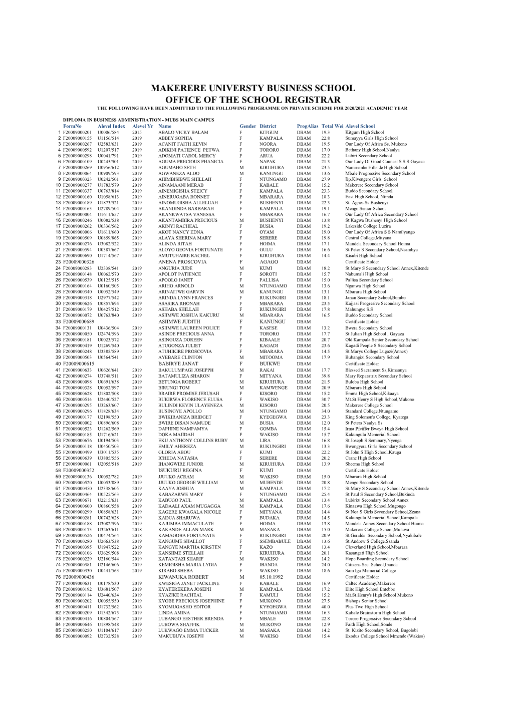 Selected Applicants 2020/2021 AUGUST INTAKE