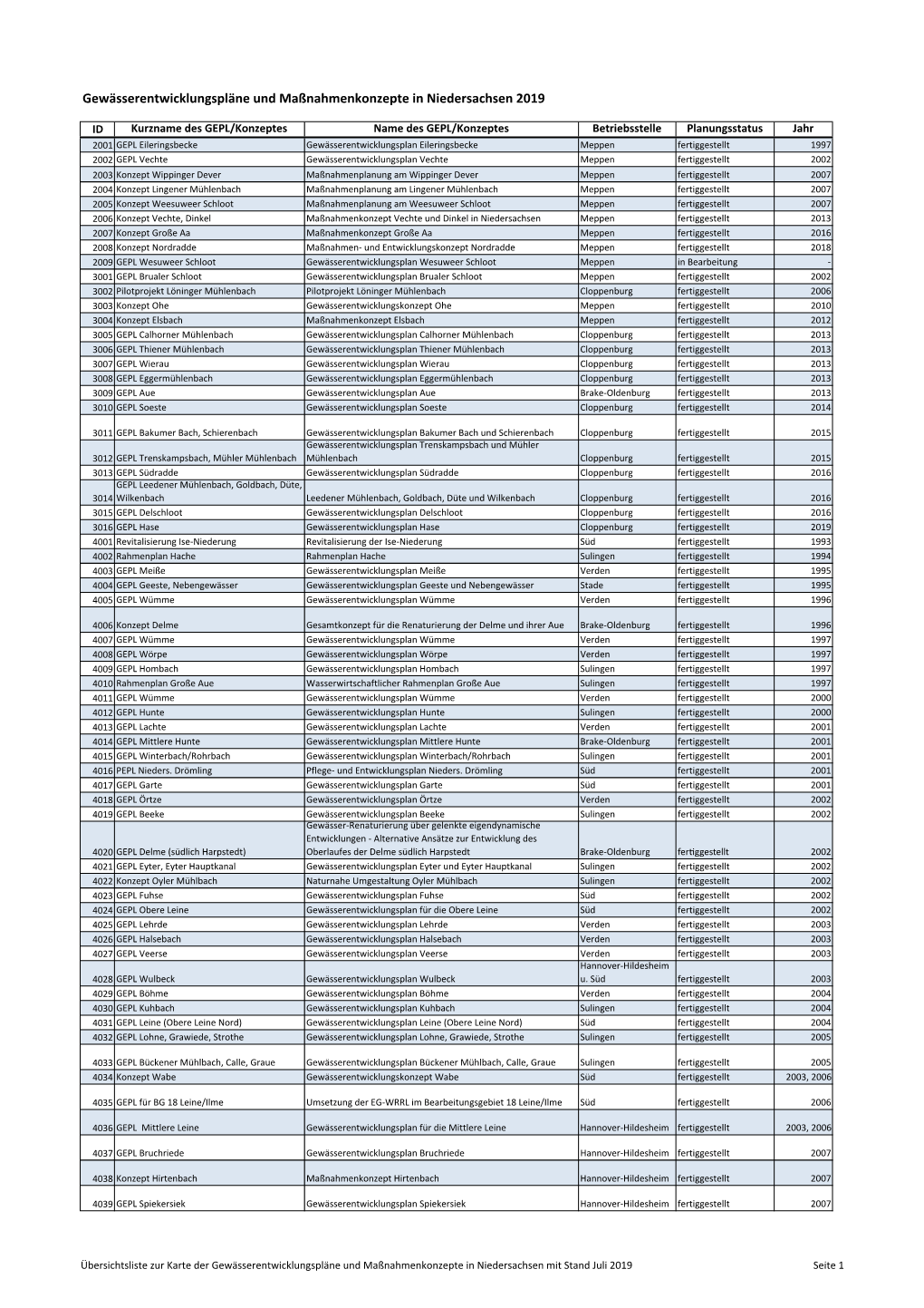 (20200730 GEPL Und Maßnahmenkonzepte