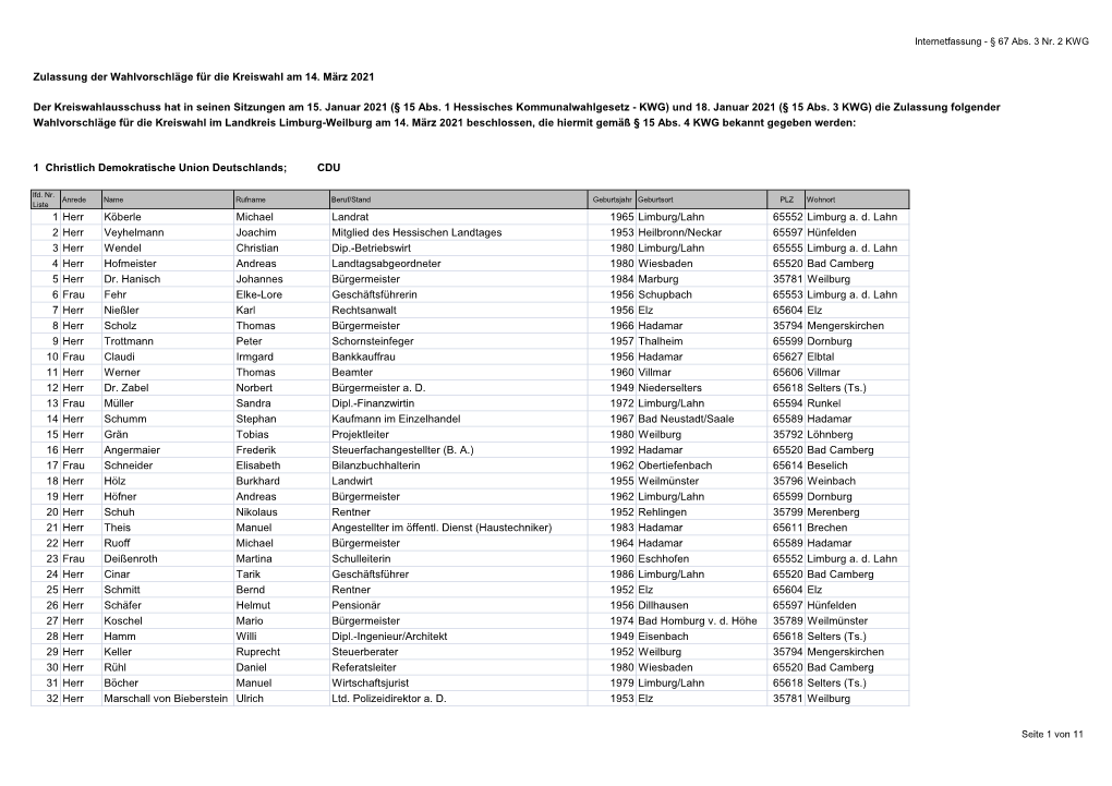 Zulassung Der Wahlvorschläge Für Die Kreiswahl Am 14. März 2021 Der Kreiswahlausschuss Hat in Seinen Sitzungen Am 15. Januar