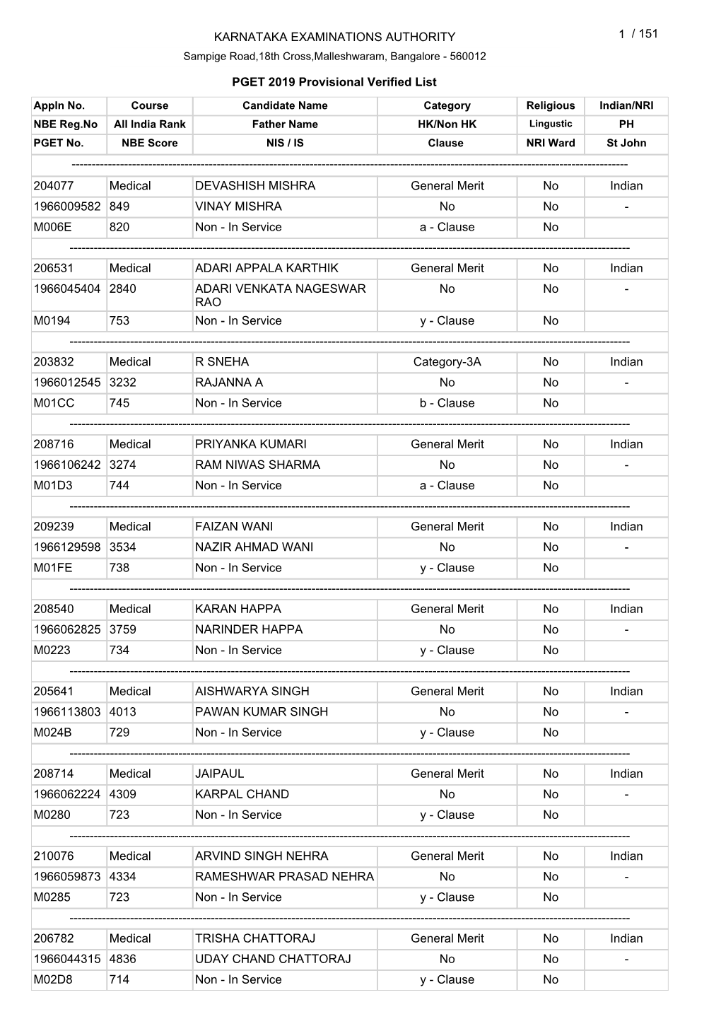 Appln No. Course Candidate Name Category Religious Indian/NRI NBE Reg.No All India Rank Father Name HK/Non HK Lingustic PH PGET No