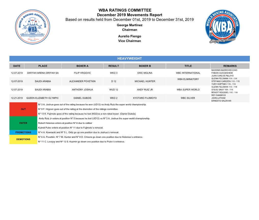 WBA Ratings Movements As of December 2019