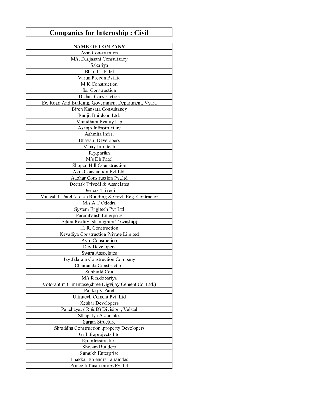 Companies for Internship : Civil