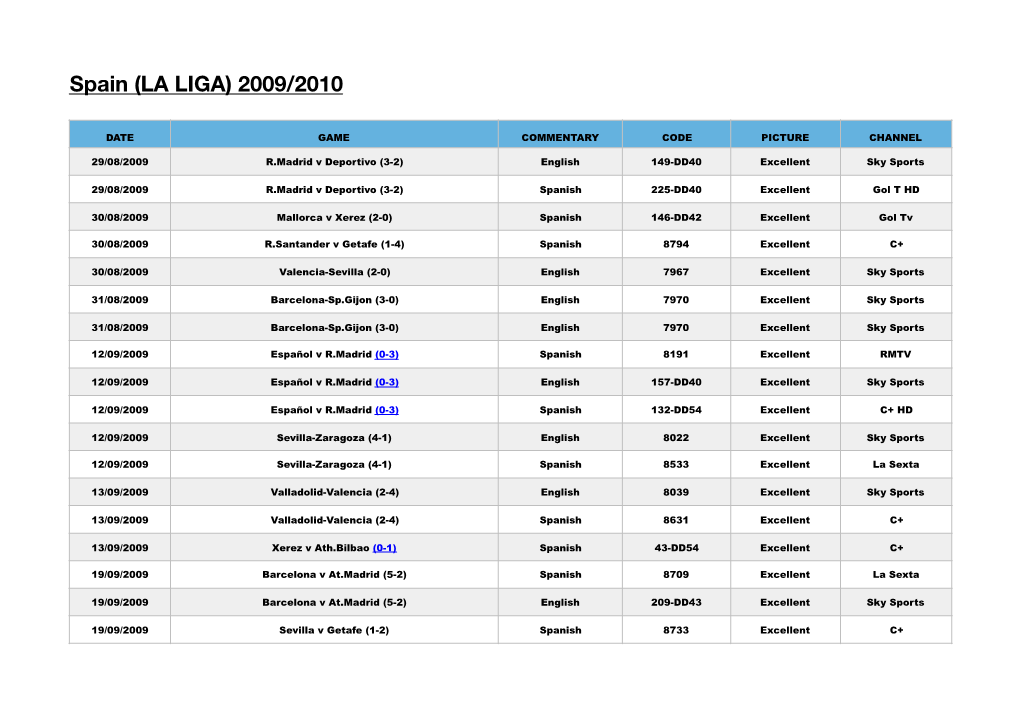 (La Liga) 2009/2010