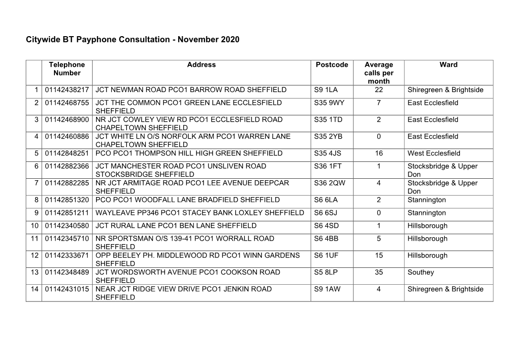 Citywide BT Payphone List