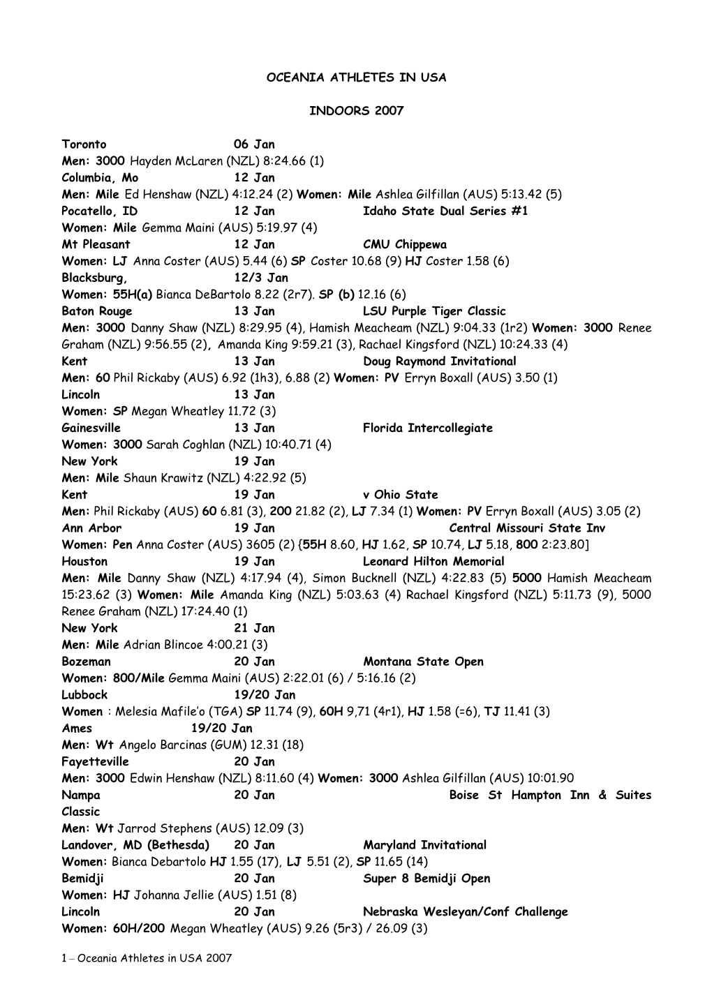 Oceania Athletes in Usa