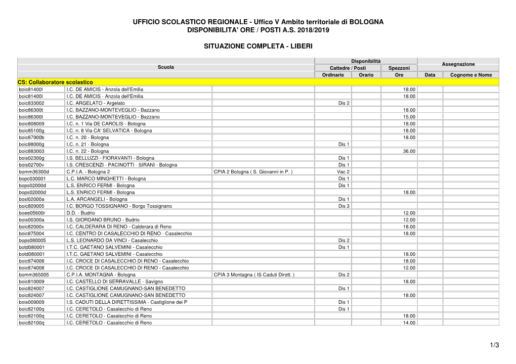 UFFICIO SCOLASTICO REGIONALE - Uffico V Ambito Territoriale Di BOLOGNA DISPONIBILITA' ORE / POSTI A.S
