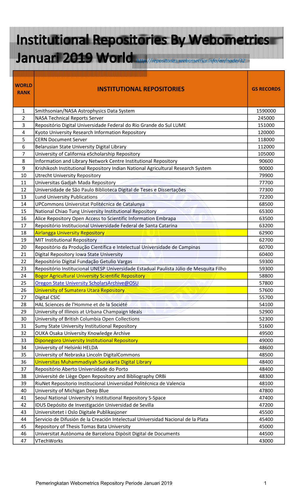 Institutional Repositories