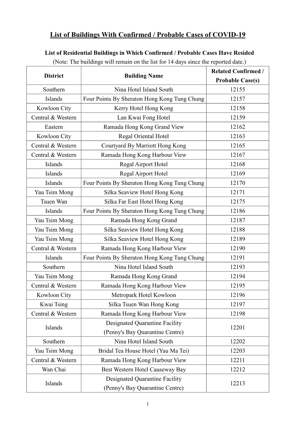 List of Buildings with Confirmed / Probable Cases of COVID-19