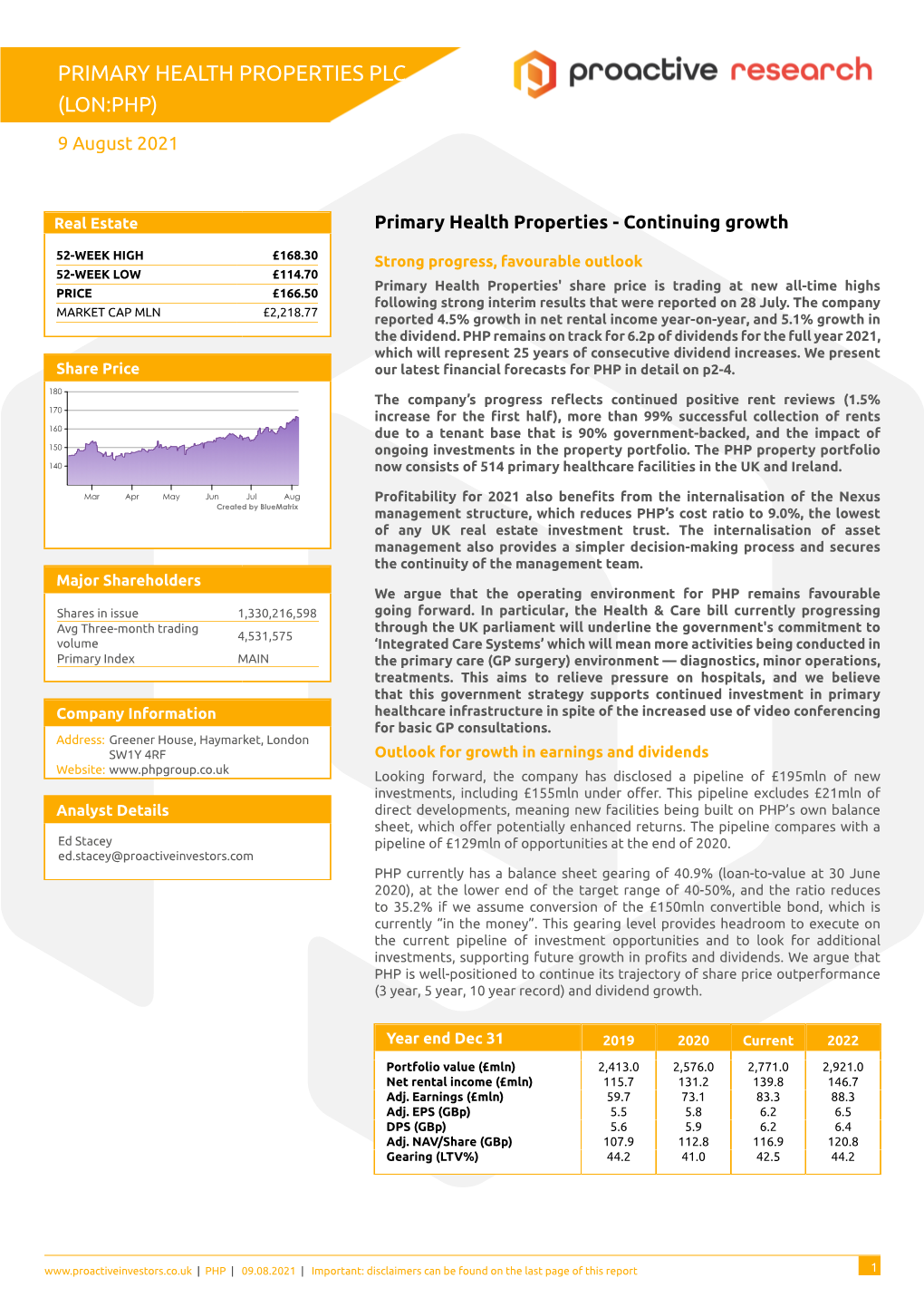 Primary Health Properties Plc (Lon:Php)