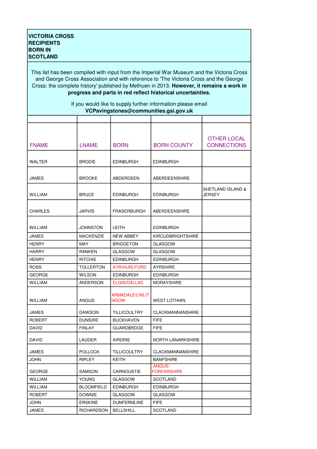 Scottish Vic Cross Recipients.Xlsx