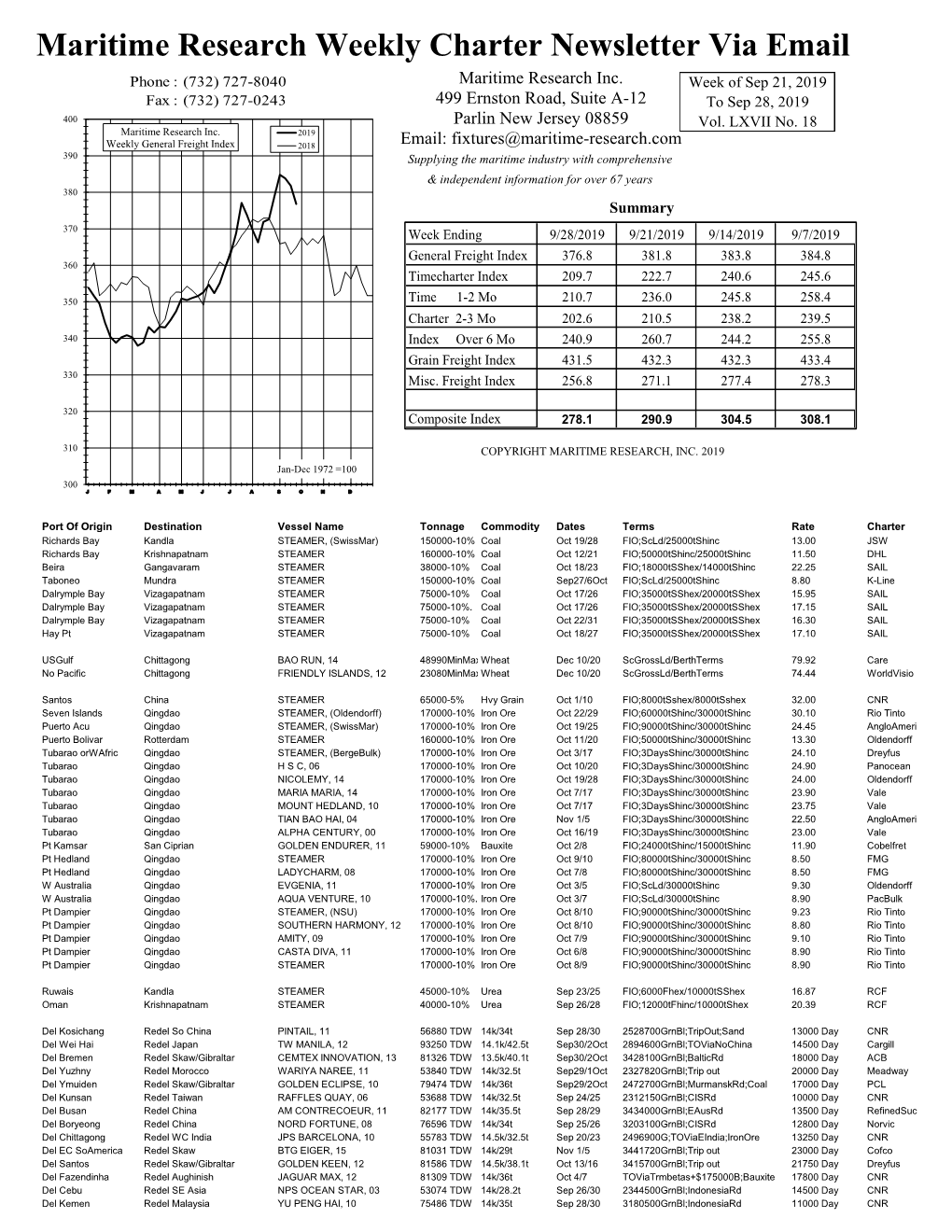 Maritime Research Weekly Charter Newsletter Via Email Phone : (732) 727-8040 Maritime Researchmaritime Inc