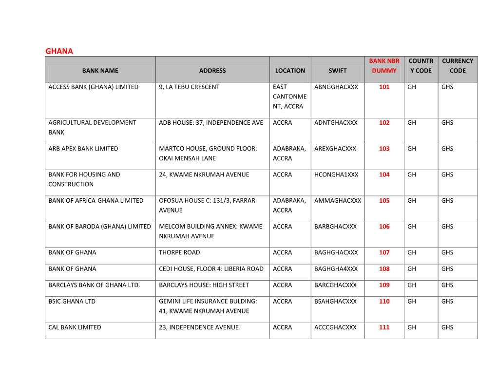Ghana Bank Nbr Countr Currency Bank Name Address Location Swift Dummy Y Code Code