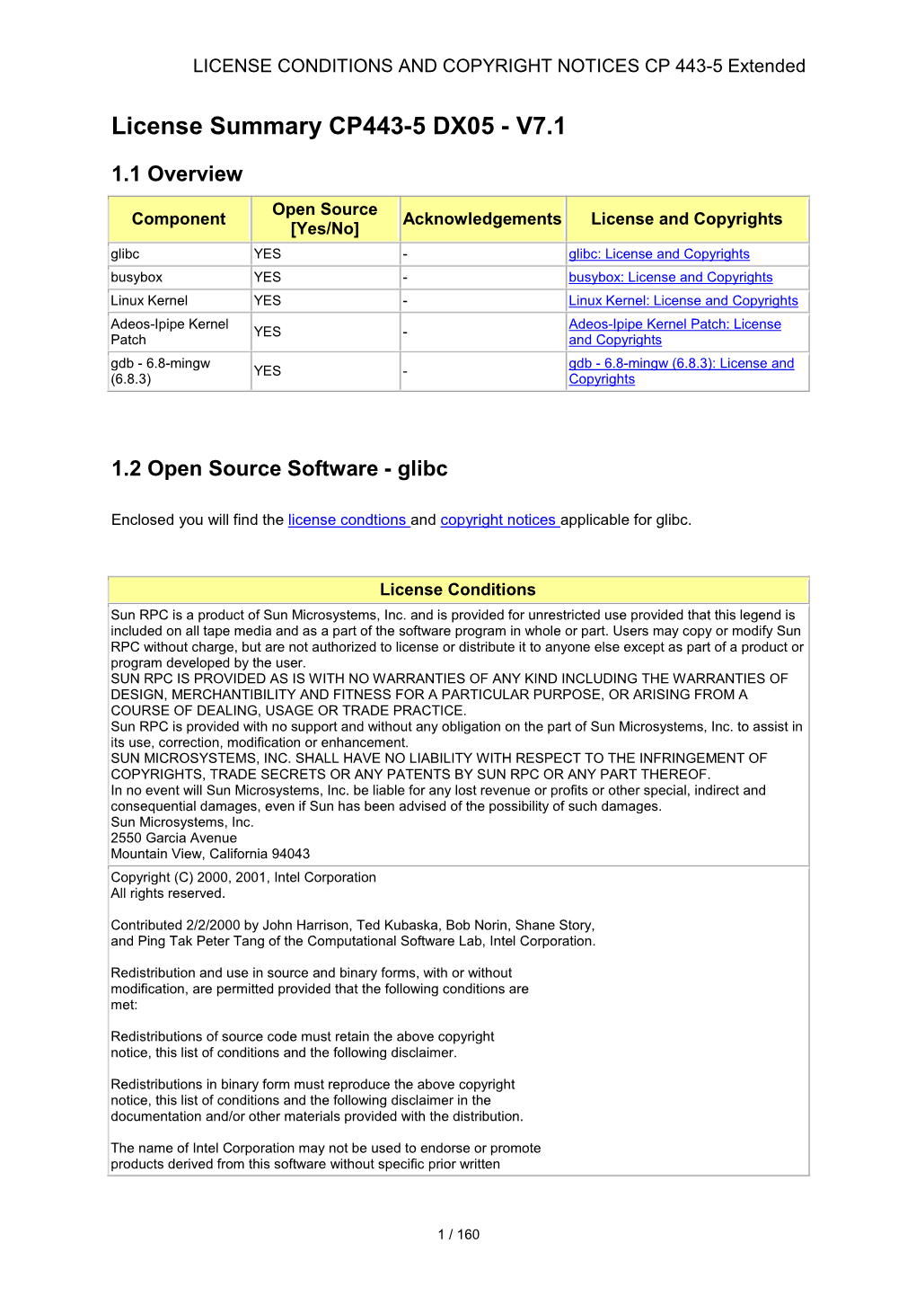 Open Source Software License Summary CP 443-5 Extended