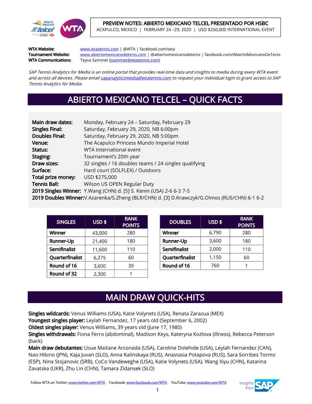 Abierto Mexicano Telcel – Quick Facts Main Draw Quick