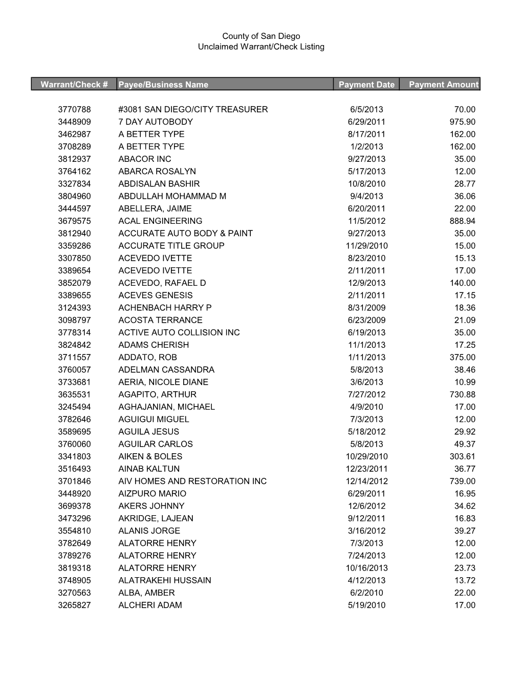 County of San Diego Unclaimed Warrant/Check Listing