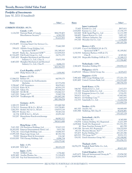 Fund Holdings 06/30/21