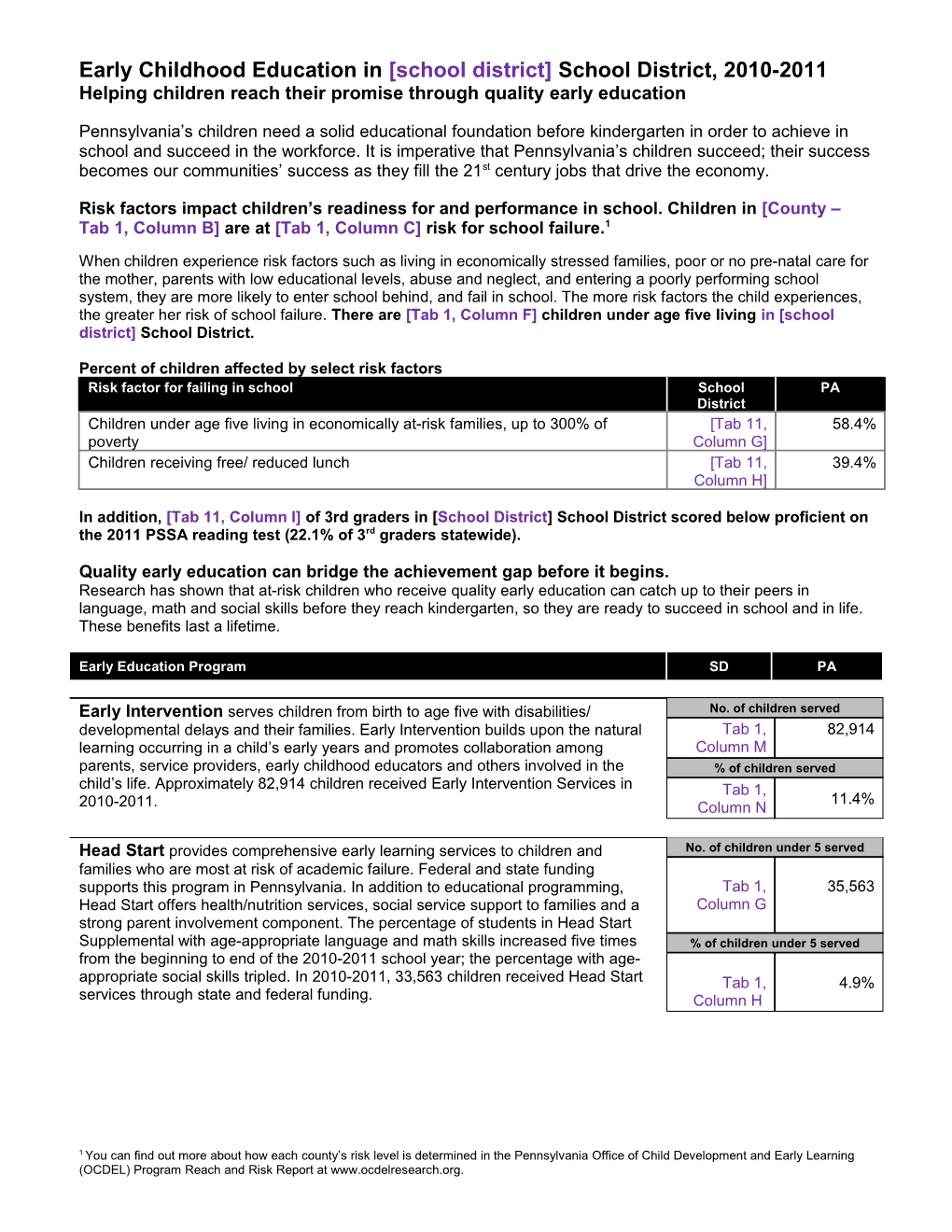 ______ County Early Childhood Education Profile