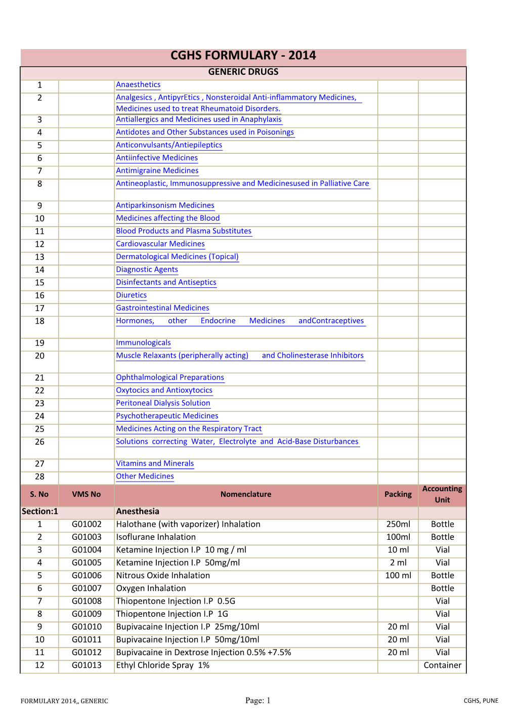 Cghs Formulary