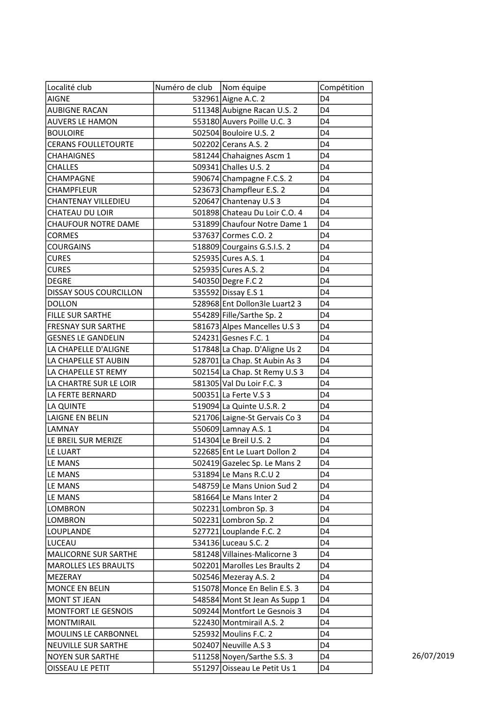 Localité Club Numéro De Club Nom Équipe Compétition AIGNE 532961 Aigne A.C