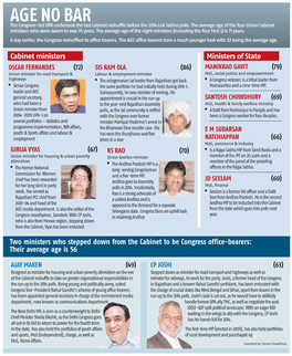 AGE NO BAR the Congress-Led UPA Undertook the Last Cabinet Reshuffle Before the 2014 Lok Sabha Polls