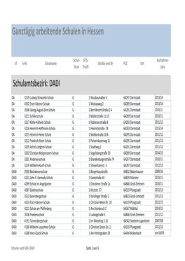 Ganztägig Arbeitende Schulen in Hessen