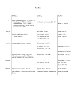 Timeline KOREA CHINA JAPAN