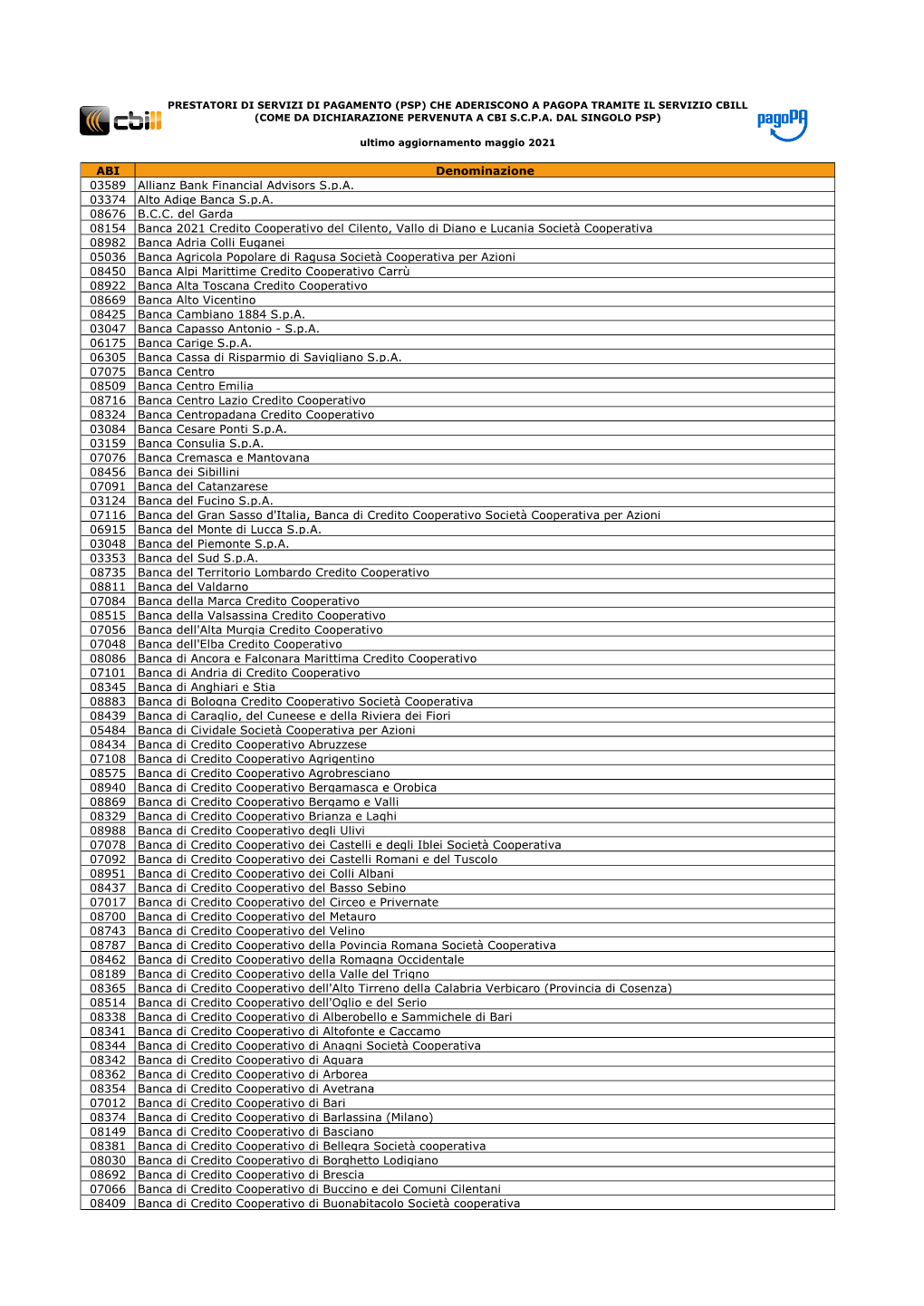 Banche Che Aderiscono a Pagopa Tramite Il Servizio Cbill