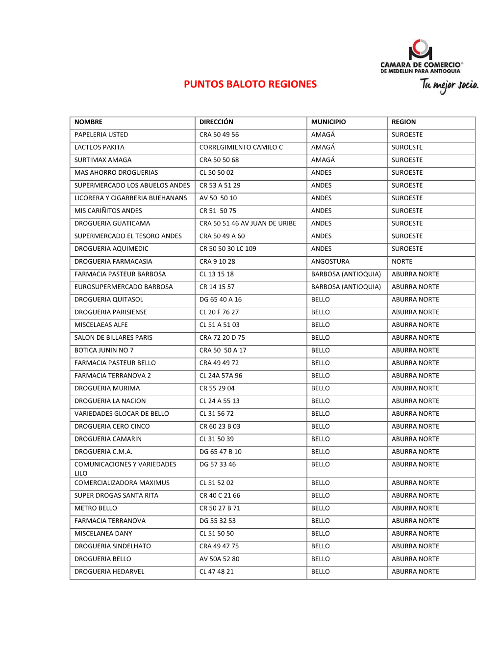 Puntos Baloto Regiones