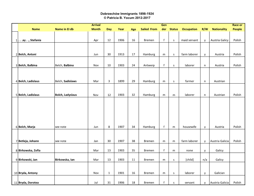 Dobrzechόw Immigrants 1898-1924 © Patricia B. Yocum 2012-2017