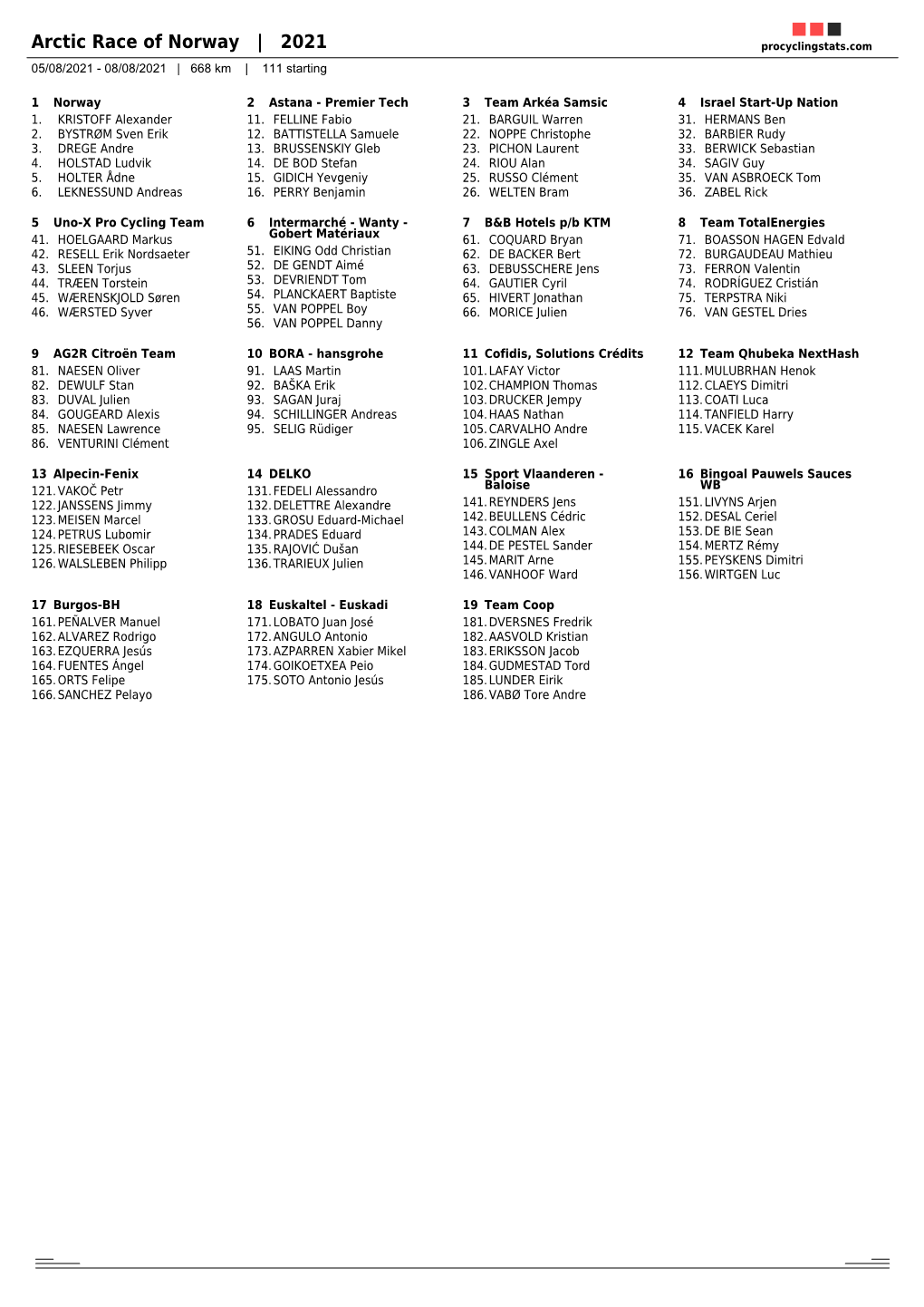 Arctic Race of Norway | 2021 Procyclingstats.Com 05/08/2021 - 08/08/2021 | 668 Km | 111 Starting