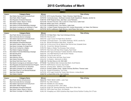 2015 Certificates of Merit