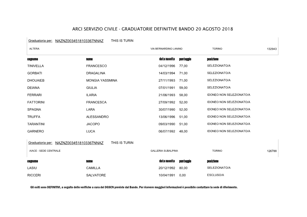 Arci Servizio Civile - Graduatorie Definitive Bando 20 Agosto 2018